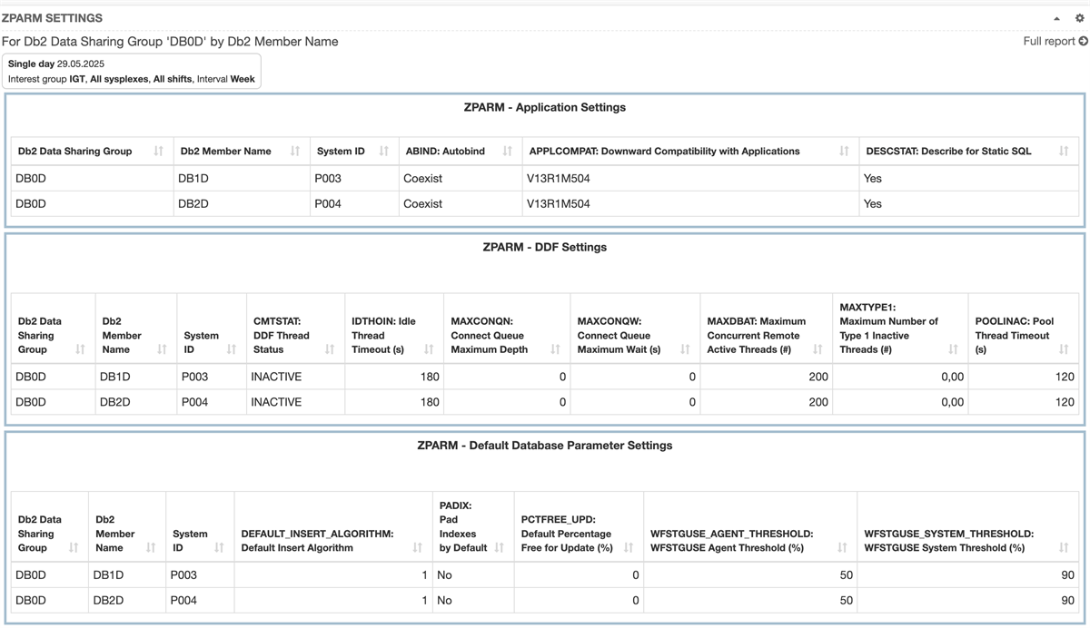 Db2 ZPARM settings from SMF 102 IFCID 106